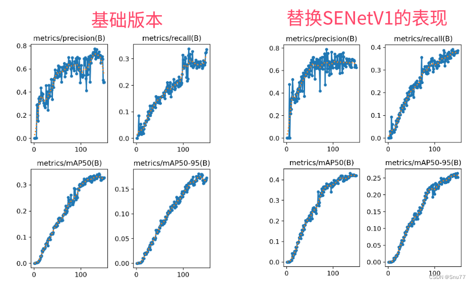 <span style='color:red;'>YOLOv</span><span style='color:red;'>8</span><span style='color:red;'>改进</span> | 主干<span style='color:red;'>篇</span> | <span style='color:red;'>利用</span>SENetV1<span style='color:red;'>改进</span>网络结构 (ILSVRC冠军得主)