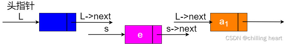 单<span style='color:red;'>链</span><span style='color:red;'>表</span>（2024/<span style='color:red;'>2</span>/<span style='color:red;'>2</span>）