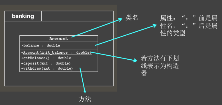 【Java】面向对象 OOP