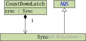 CountDownLatch 详解