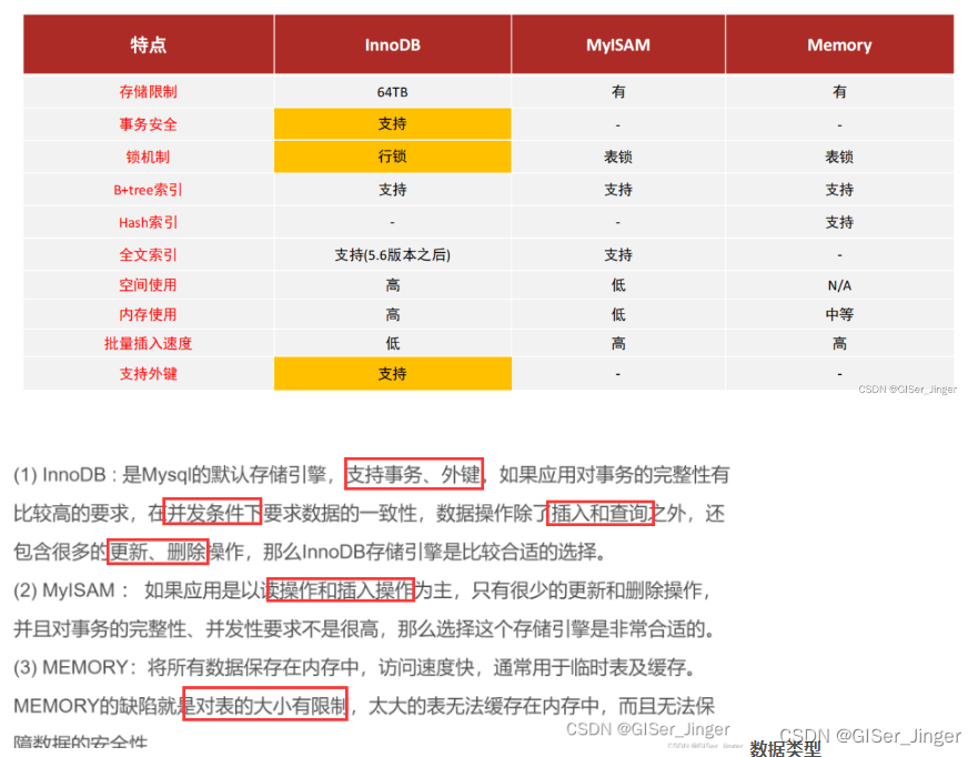 MySQL技能树学习——数据库组成