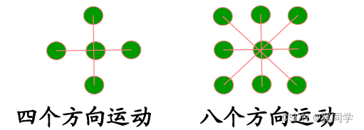 【计算机图形学】期末考试知识点汇总