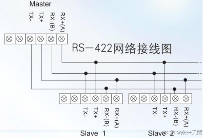 串口通信(1)-硬件知识