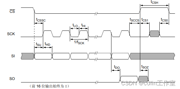 基于FreeRTOS+STM32CubeMX+LCD1602+MCP6S21（SPI接口）的单通道模拟可编程增益放大器Proteus仿真