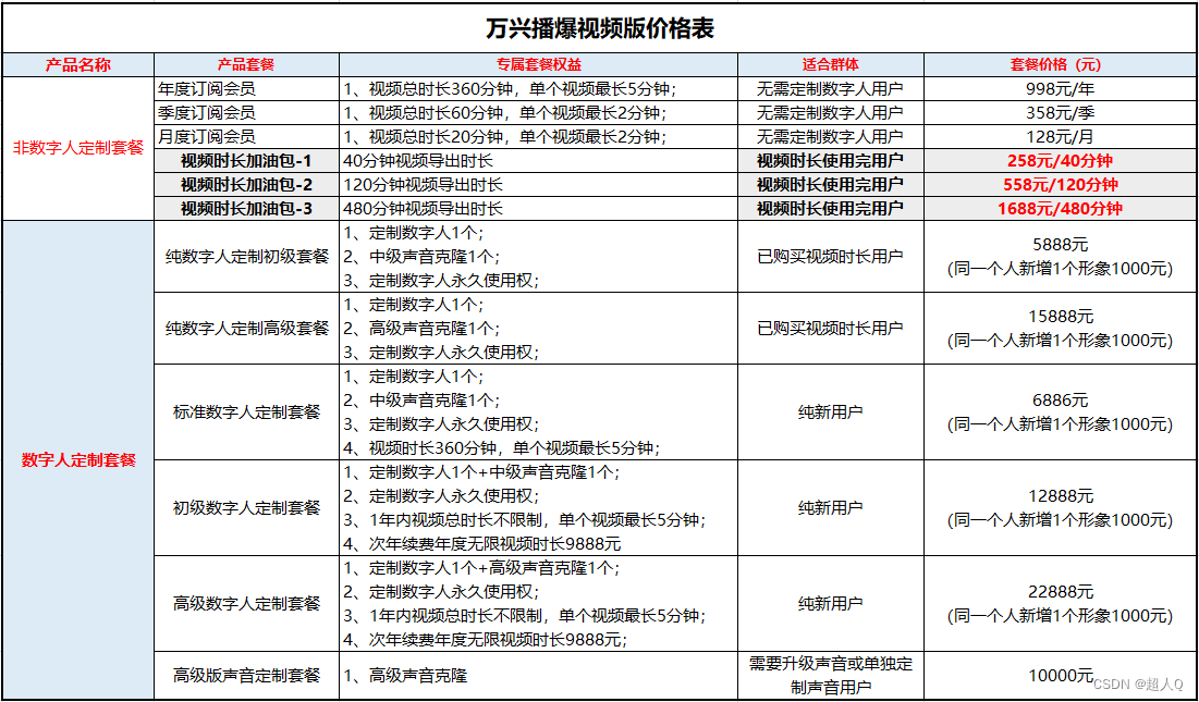 虚拟数字人及AI相关应用分享