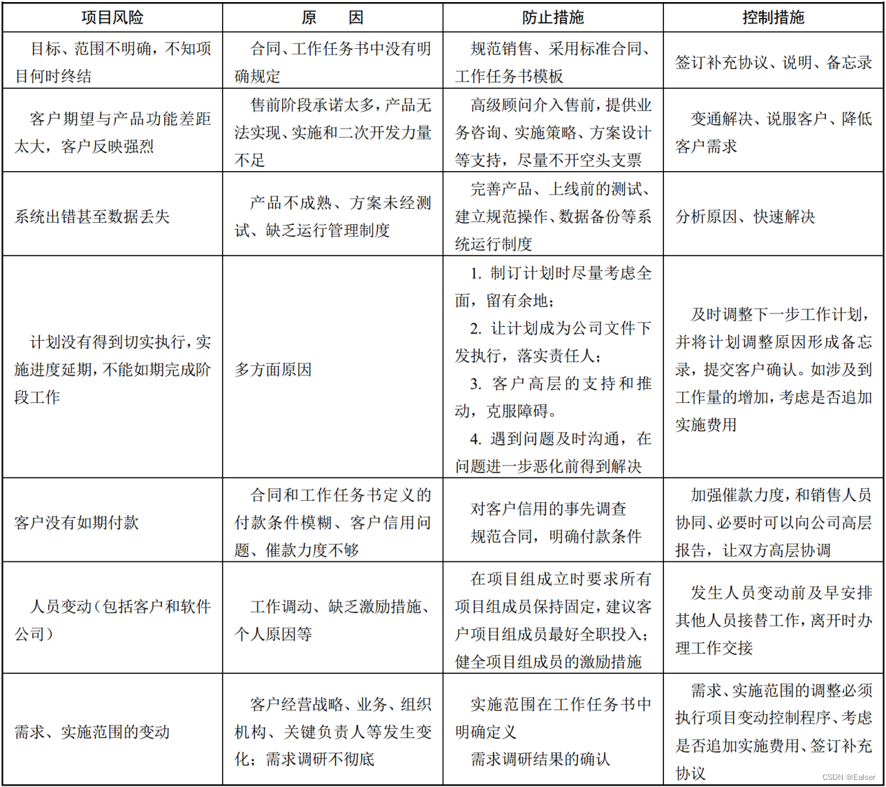 ＜软考高项备考＞《论文专题 - 72 风险管理（4）》