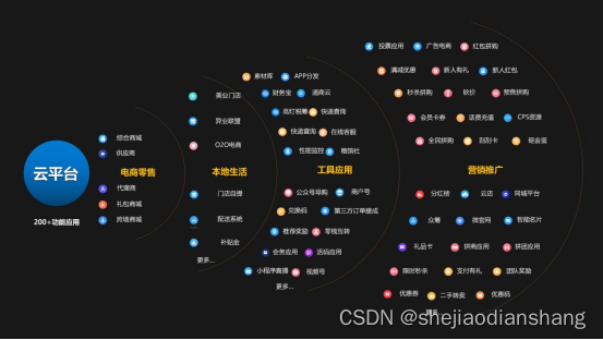 异业联盟会员卡模板图片