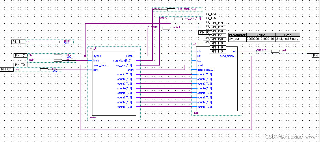 基于<span style='color:red;'>FPGA</span><span style='color:red;'>的</span><span style='color:red;'>频率</span>计与串口<span style='color:red;'>通信</span>（一）