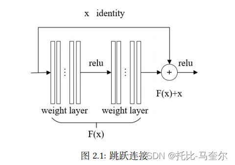 基于Transformer的医学图像分类研究