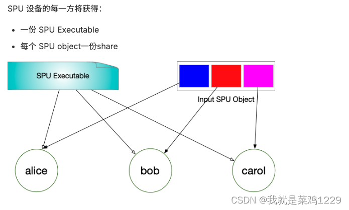 【SecretFlow——SPU基础】