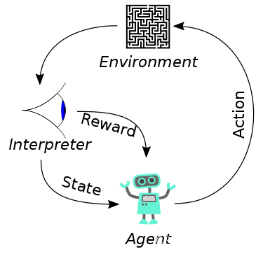 【机器学习高级】强化学习综述