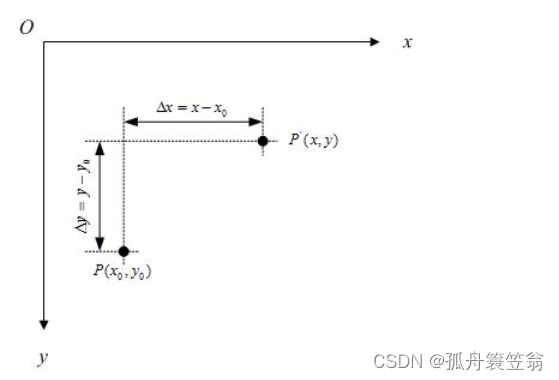 Android中矩阵Matrix实现平移，旋转，缩放和翻转的用法详细介绍