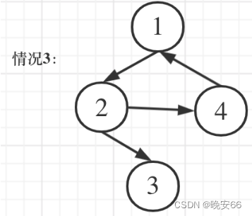 【算法与数据结构】684、685、LeetCode冗余连接I II