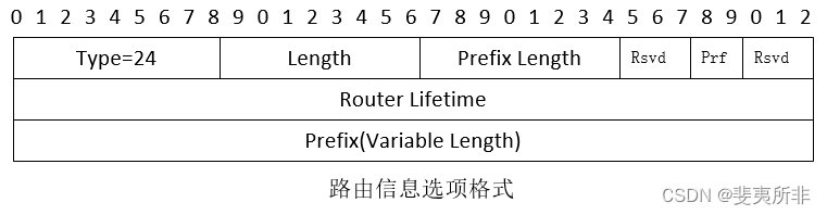 IPv6 ND 协议功能概述