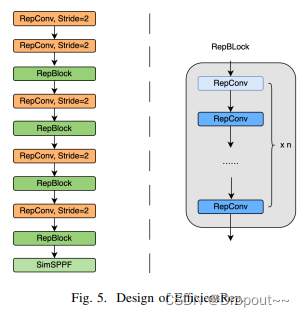 YOLOv5改进系列：Efficientrep结构助力涨点