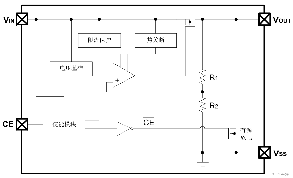 芯片功能示意图