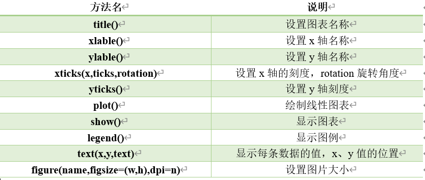 Matplotlib常见图汇总