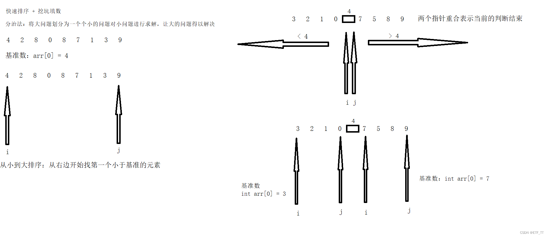 c语言快速排序算法总结（详解）