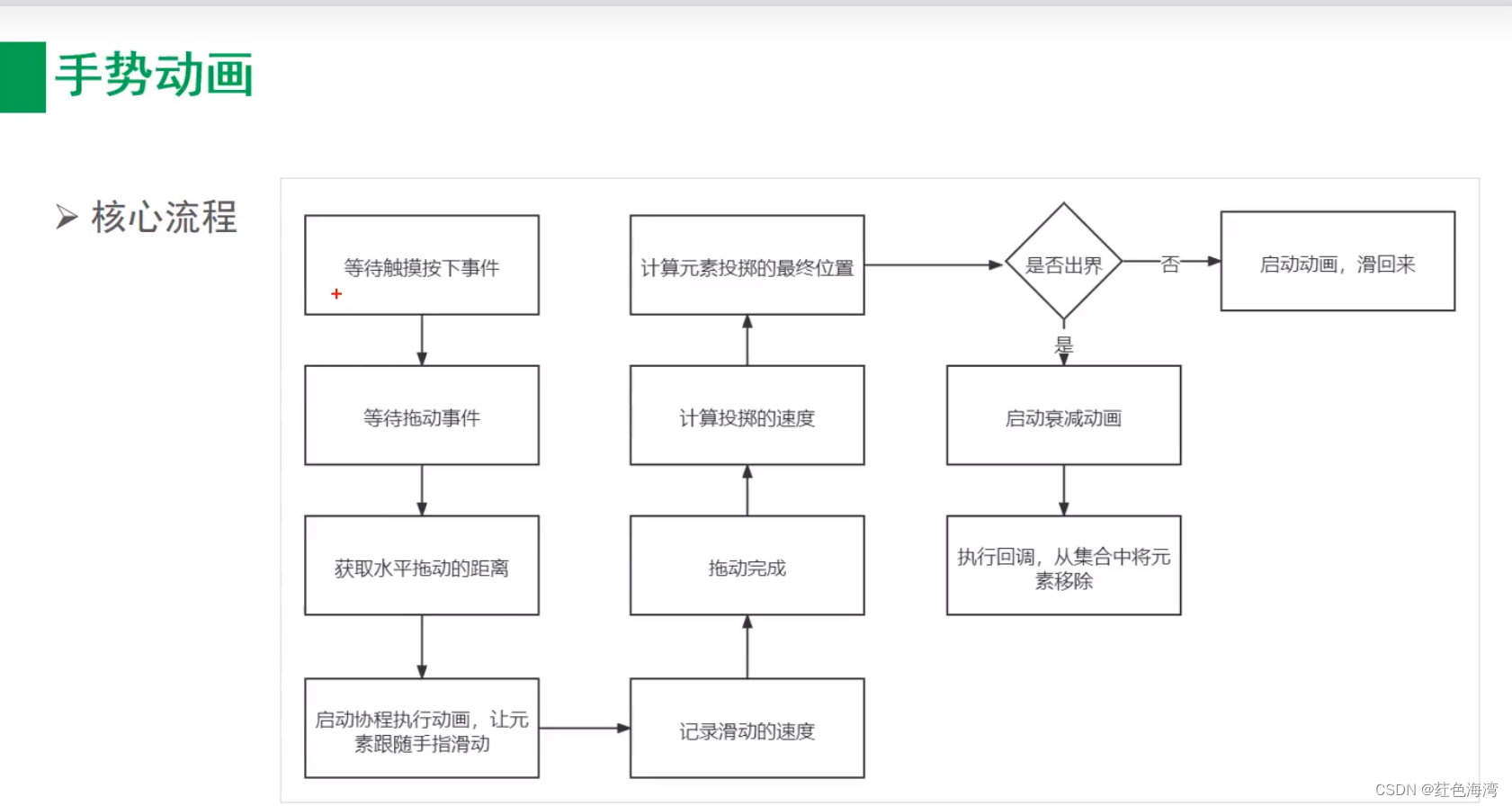 Jetpack Compose 动画正式开始学习