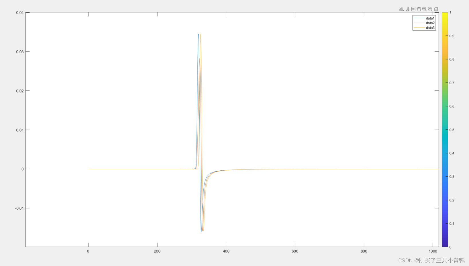 K-wave使用 【2D Time Reversal Reconstruction For A Circular Sensor Example ...