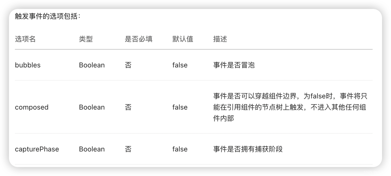 微信小程序开发系列-10组件间通信01