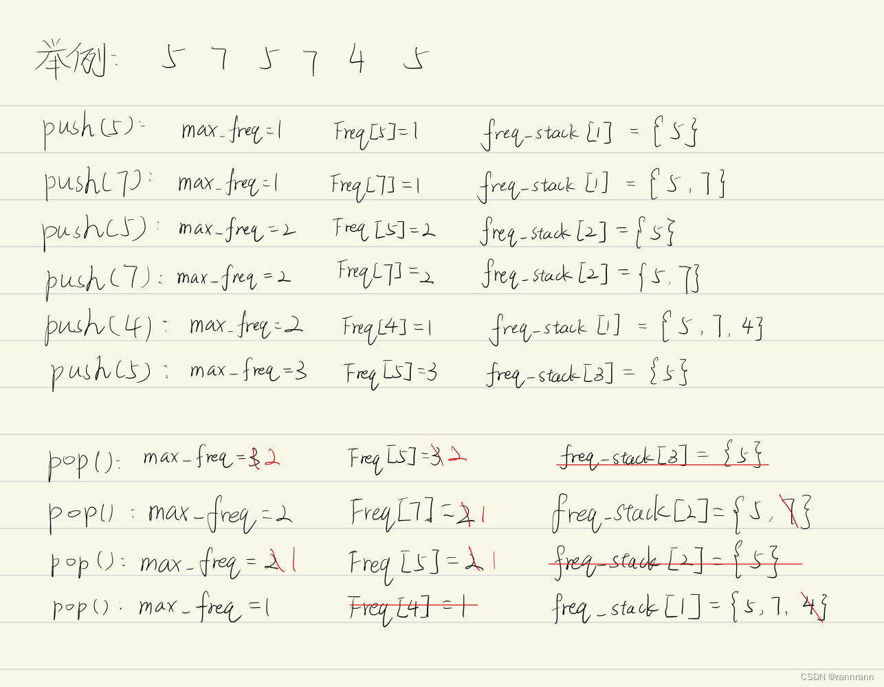 【c++&leetcode】895. Maximum Frequency Stack