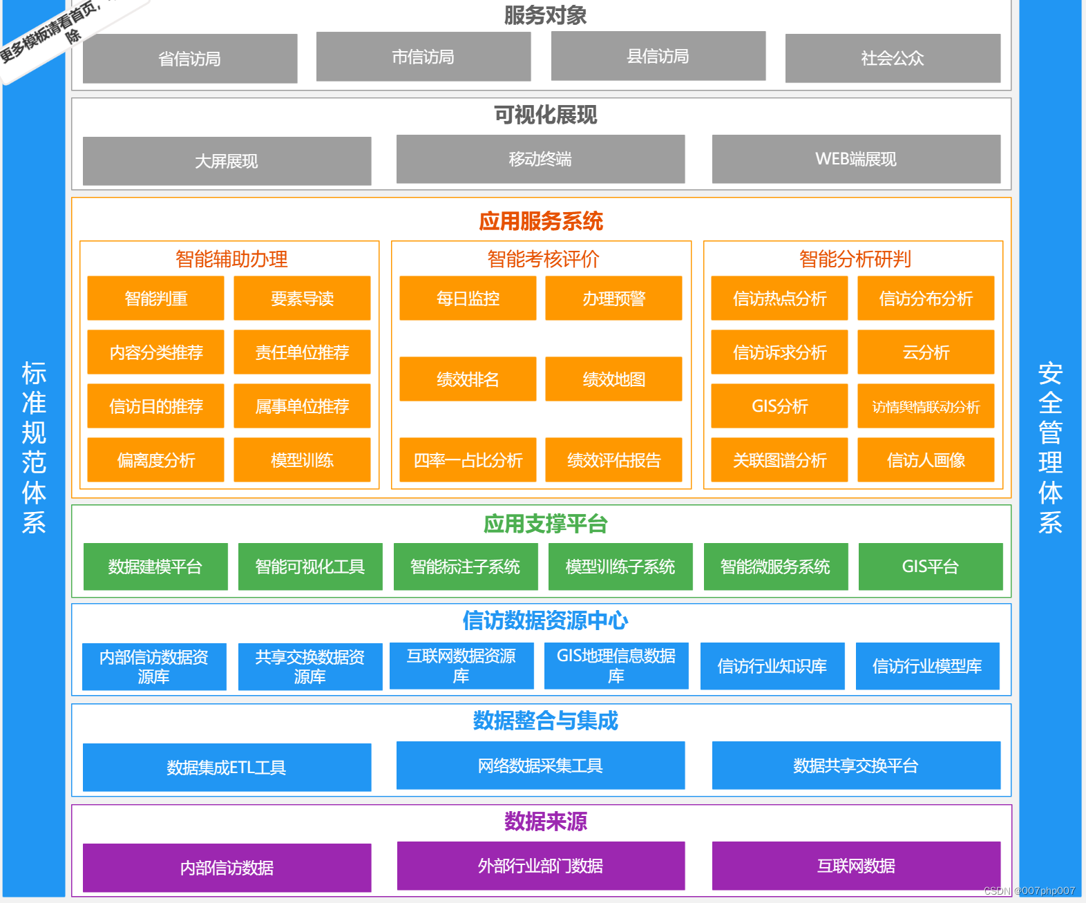 深度剖析可视化大屏的技术架构