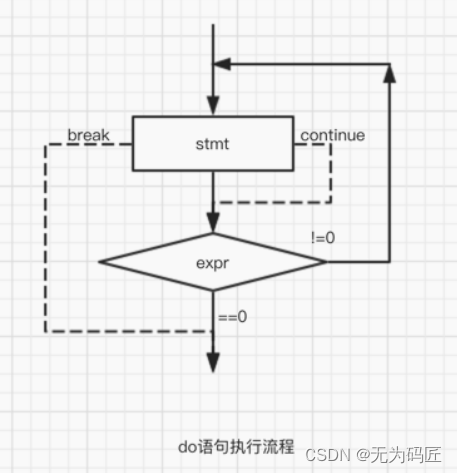 C语言学习笔记，学懂C语言，看这篇就够了!(上)