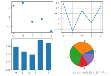 【python 的各种模块】(6) 如何用matplotlib来画多个图形，子图，以及图中图_mat