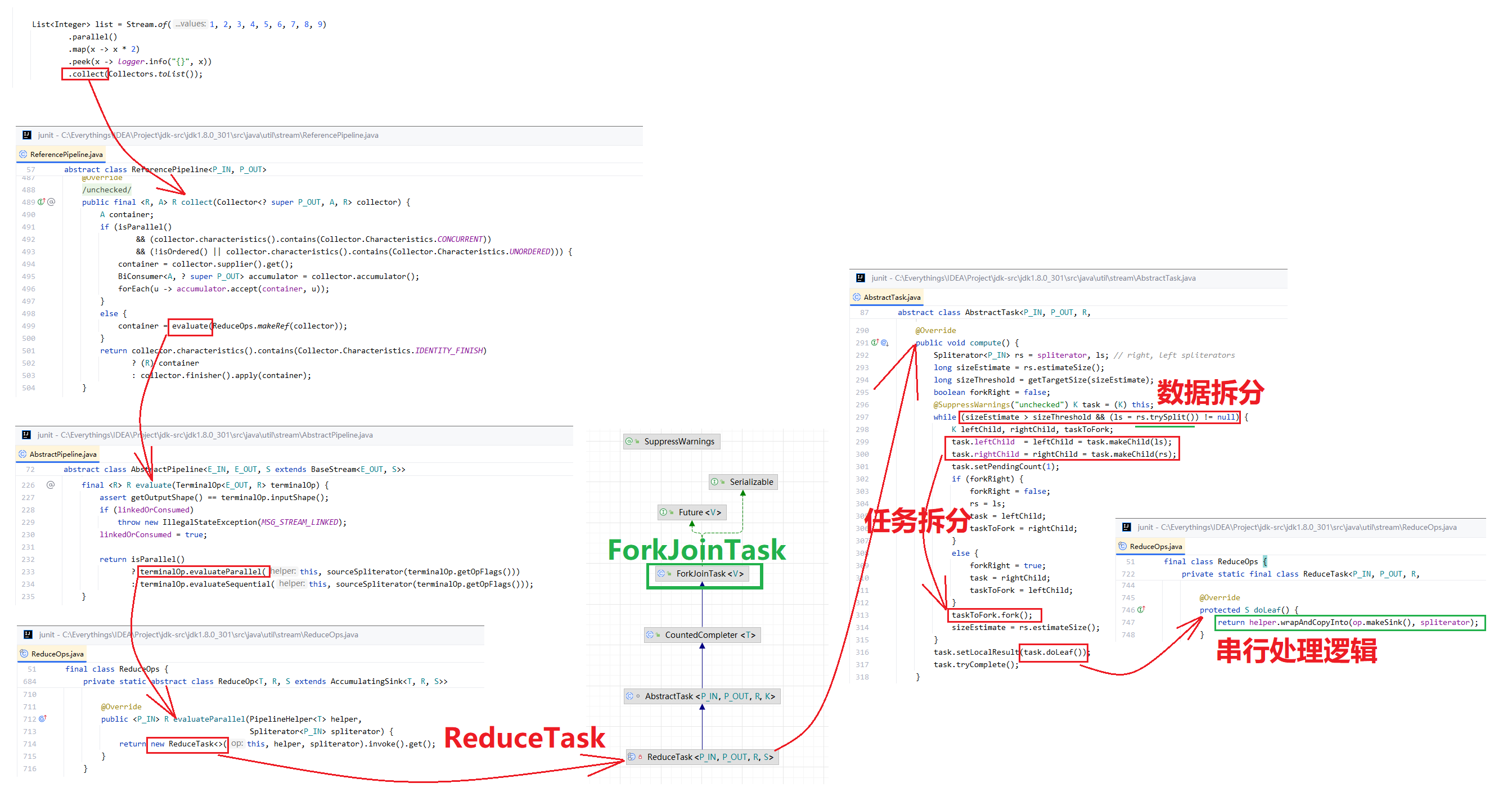 java8 stream 并行处理