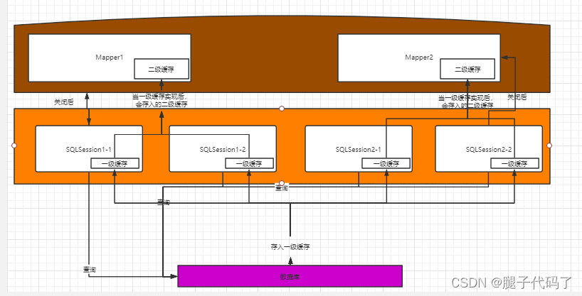 MyBatis笔记