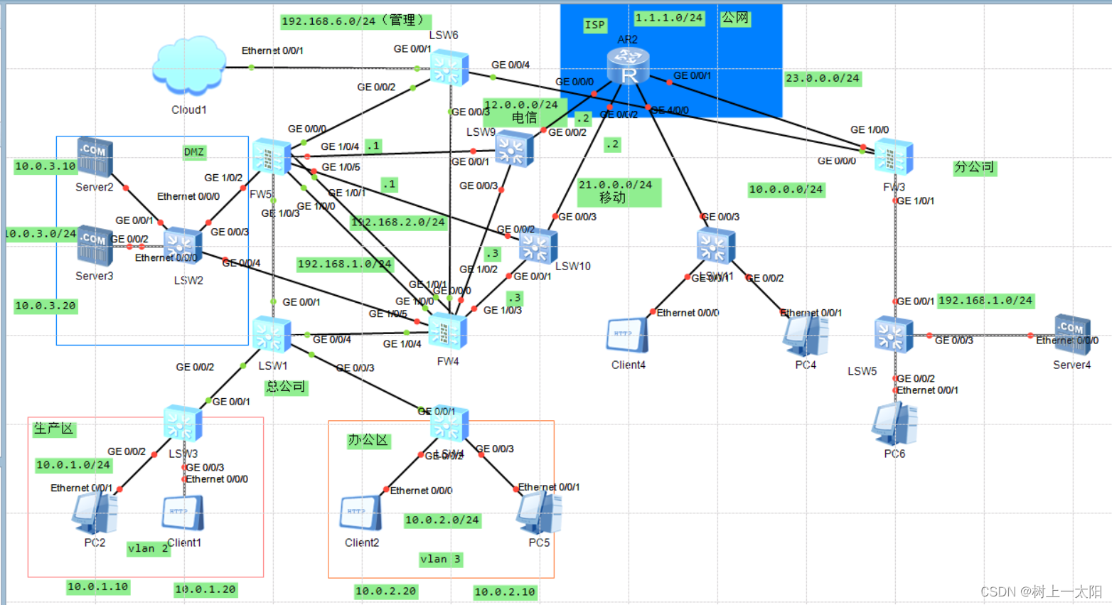 安全防御第五次作业