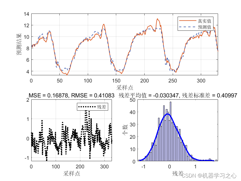 区间预测 | Matlab实现BP-ABKDE的BP神经网络自适应带宽核密度估计多变量回归区间预测