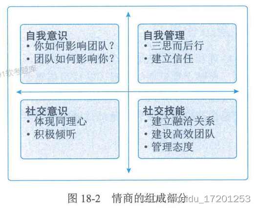 绩效域-错题笔记