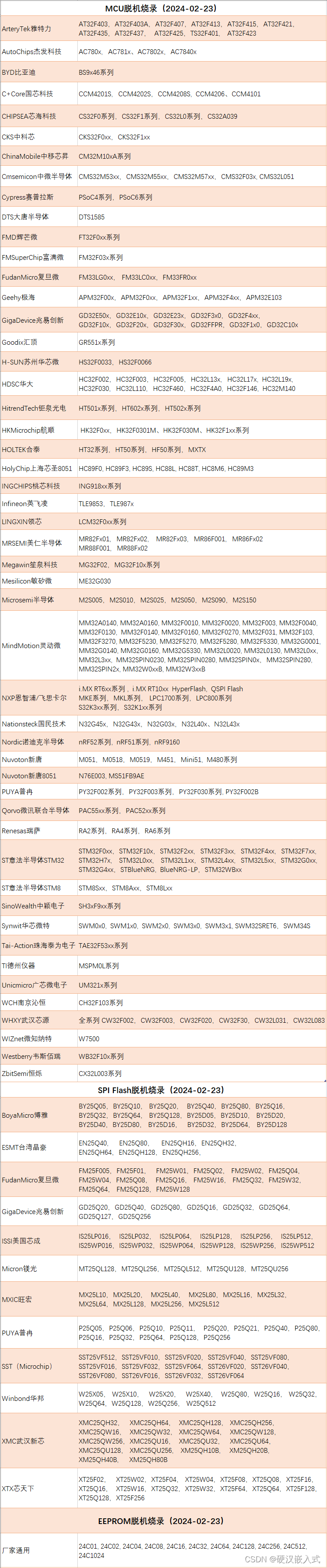 推出新款H7-TOOL 2024版，同时发布新版固件V2.25(2024-02-24)