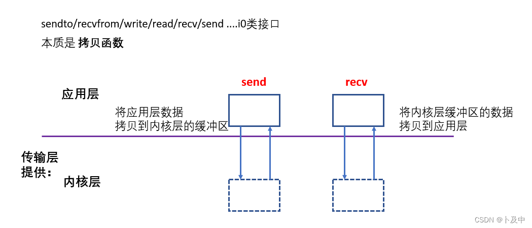 【网络基础】深入理解UDP协议：从报文格式到应用本质