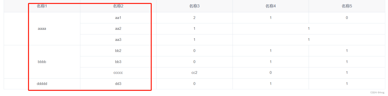 el根据需求合并列