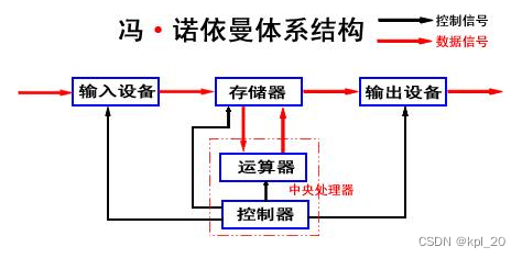 <span style='color:red;'>初</span><span style='color:red;'>识</span>进程（<span style='color:red;'>Linux</span>）