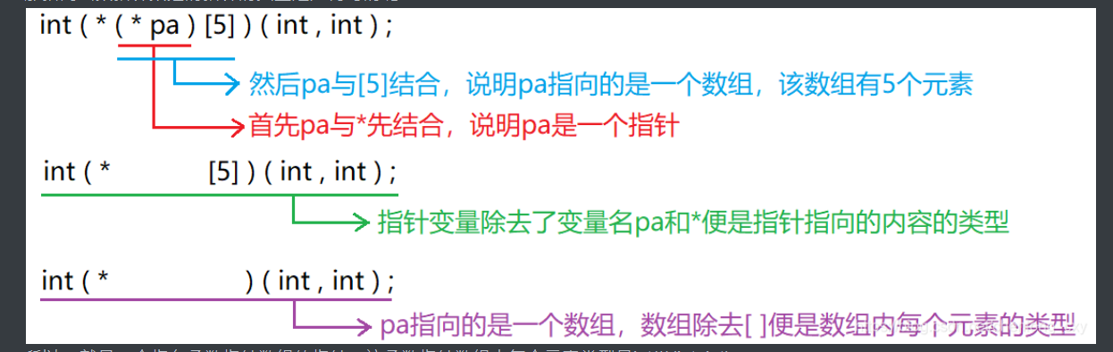 指针,函数指针，二级指针，指针传参，回调函数，指针步长