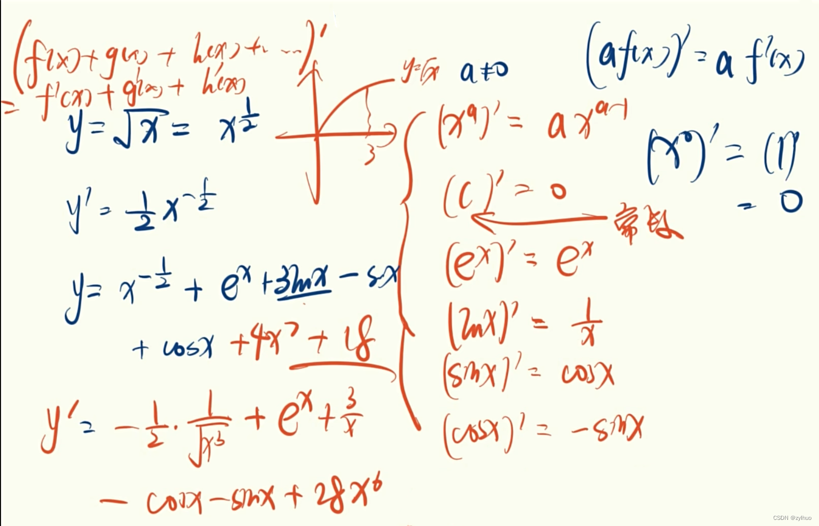 AI-数学-高中-43常见函数的导数