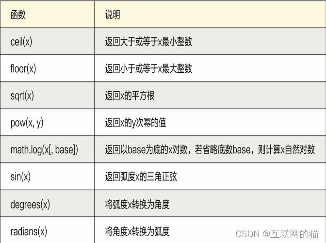 Python常用的<span style='color:red;'>内</span><span style='color:red;'>置</span><span style='color:red;'>模块</span>