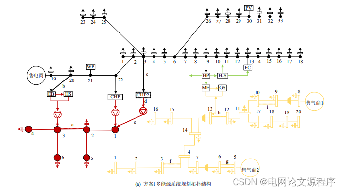 文章解读与仿真程序复现思路——中国电机工程学报EI\CSCD\北大核心《考虑垃圾处理与调峰需求的可持续化城市多能源系统规划》