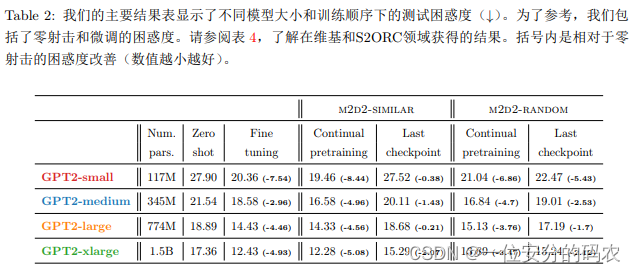 继续预训练对大语言模型的影响