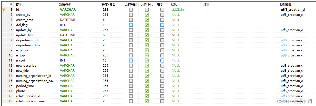 计算机毕业设计 | SpringBoot+vue的医院门诊预约挂号系统(附源码)