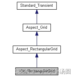 opencascade V3d_RectangularGrid 源码学习