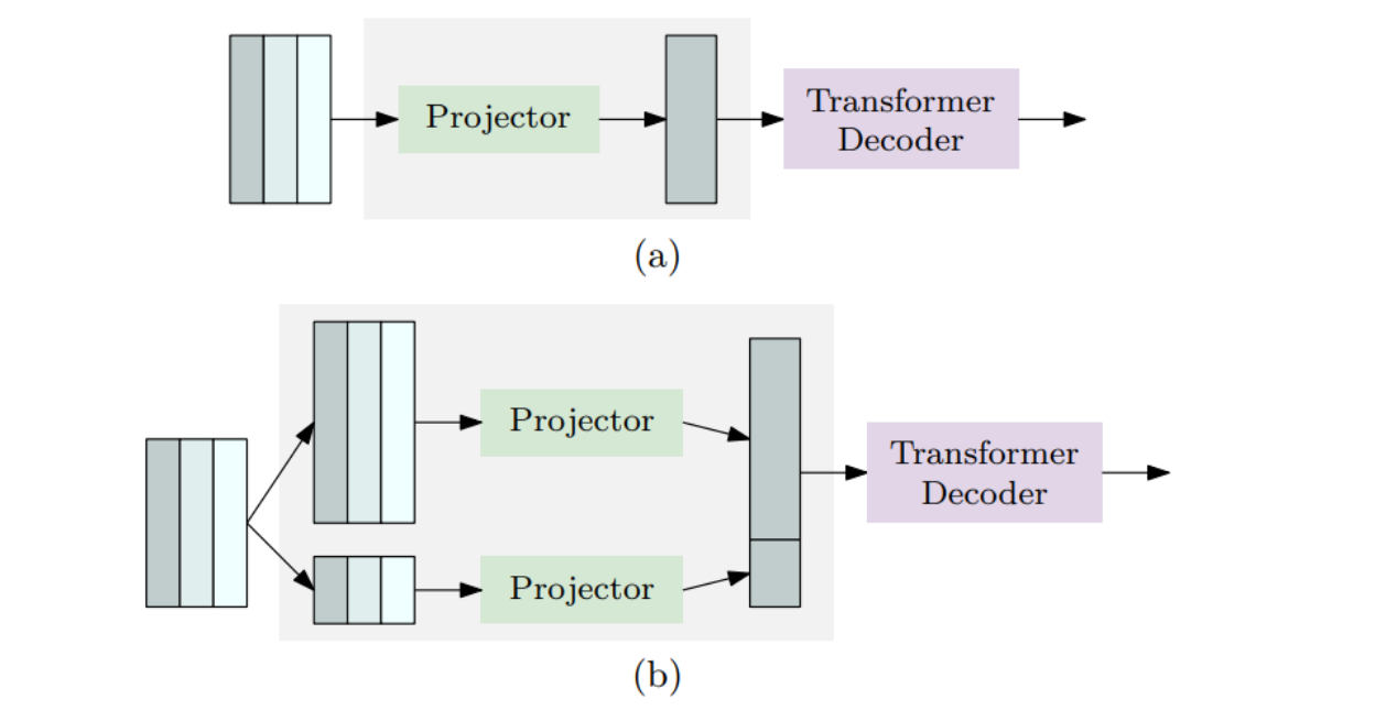 LW-DETR：实时目标检测的Transformer， Apache-2.0 开源可商用，论文实验超 YOLOv8