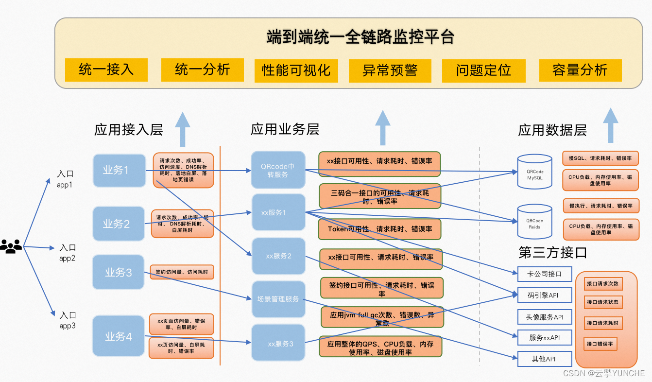 客户案例｜统一运维可观测套件产品ACOS的<span style='color:red;'>全</span><span style='color:red;'>链</span><span style='color:red;'>路</span><span style='color:red;'>监控</span>案例