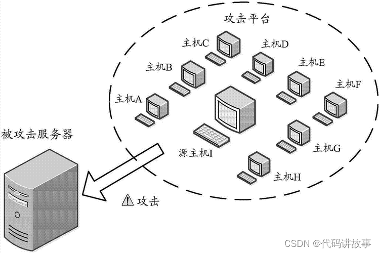 网络攻防中黑客常用的命令注入、代码注入、漏洞利用、命令执行漏洞等攻击手法使用与分析及修复方案