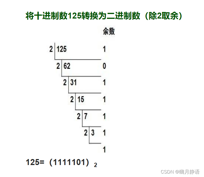 11 数制介绍及转换