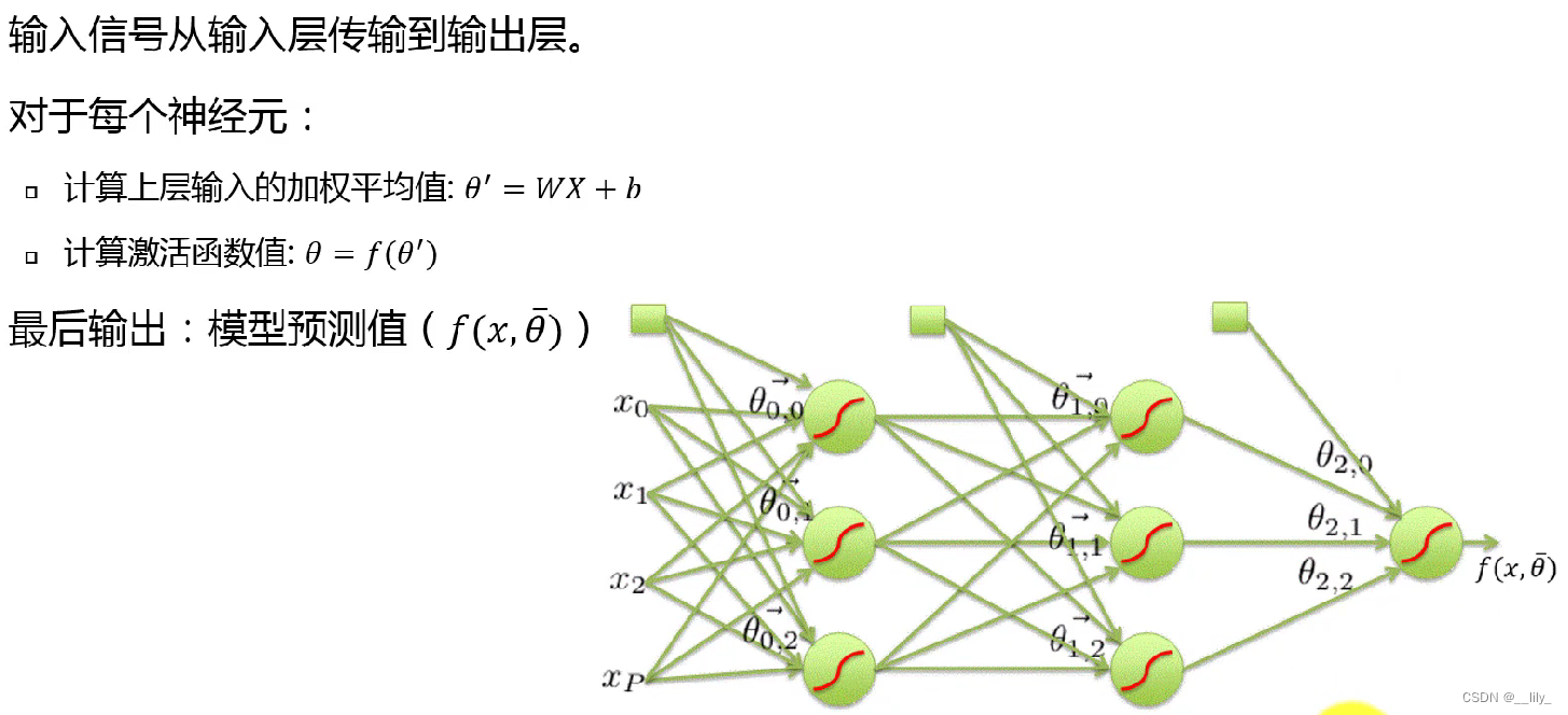 神经网络概述-csdn博客